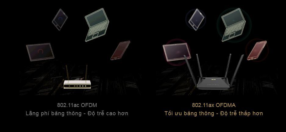 Bộ phát wifi 6 Asus RT-AX53U MU-MIMO AiMesh AX1800Mbps, Router WiFi có thể mở rộng