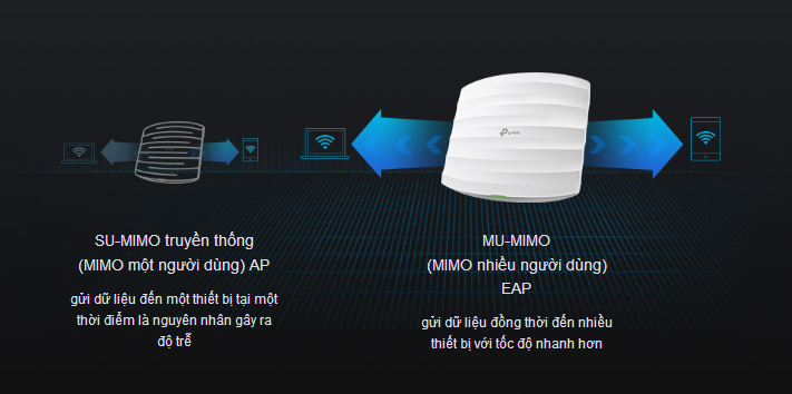 Bộ phát wifi TP-Link EAP225