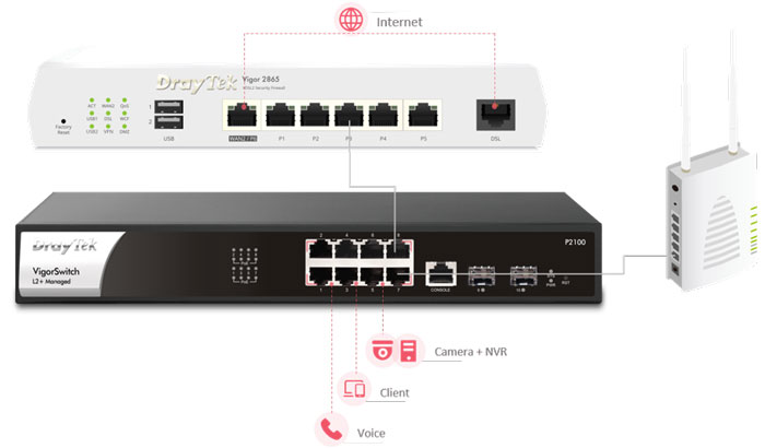 DrayTek VigorSwitch P2100