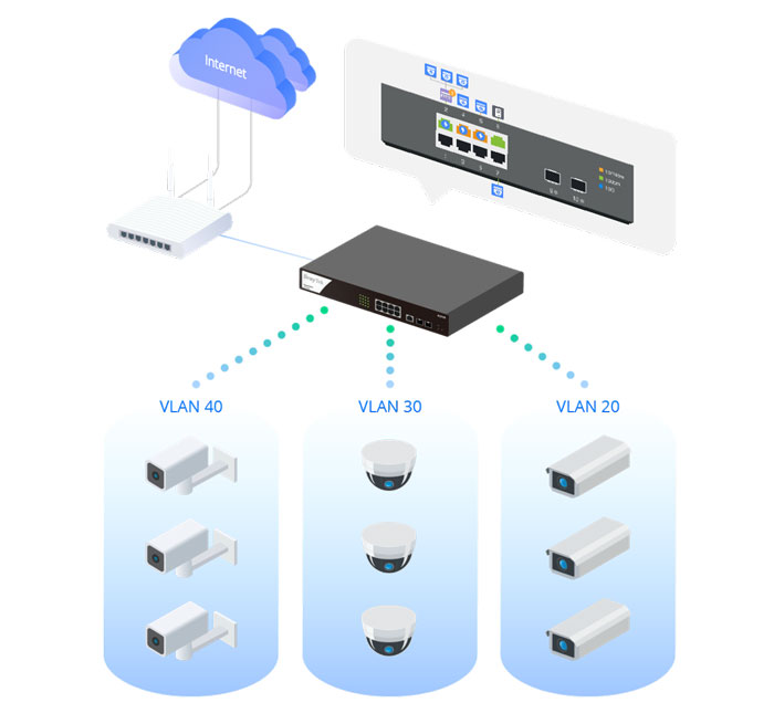 DrayTek VigorSwitch P2100