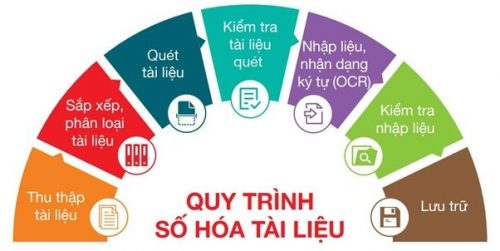 blog-giai-phap-so-hoa-25-06-26