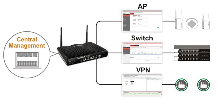 Thiết bị cân bằng tải Draytek Vigor2915Fac Fiber Wireless VPN