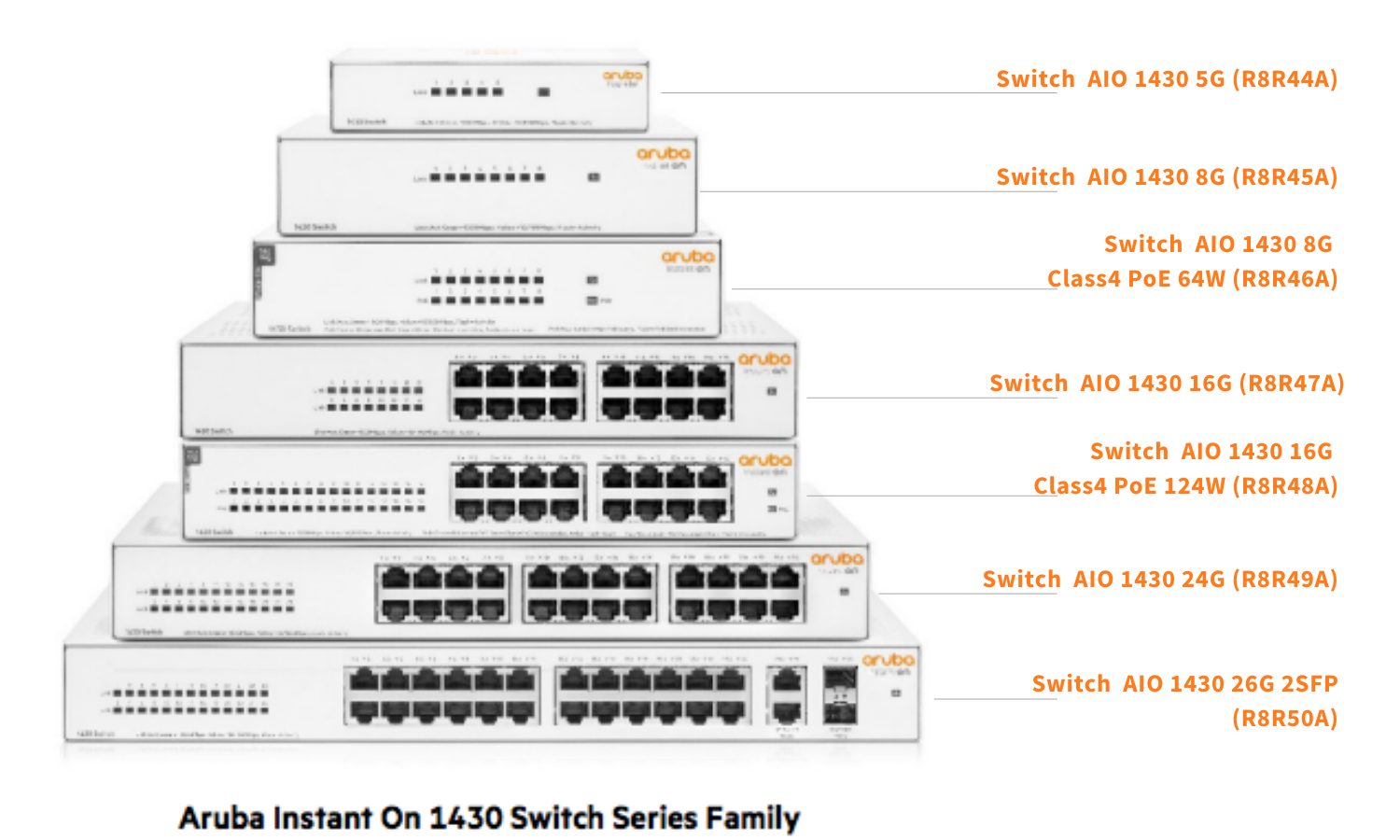 Thiết bị chuyển mạch Switch Aruba Instant On 1430 24G _ R8R49A